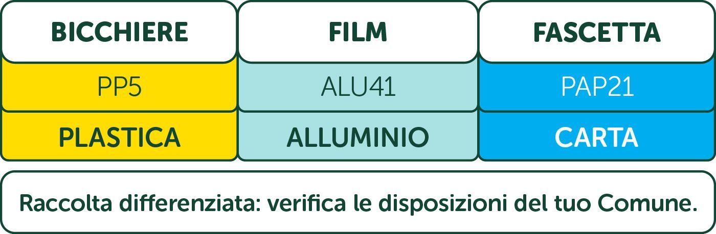 Etichettatura ambientale Fiocchi di Latte SL