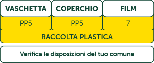 Etichettatura ambientale Nuvola Santa Lucia